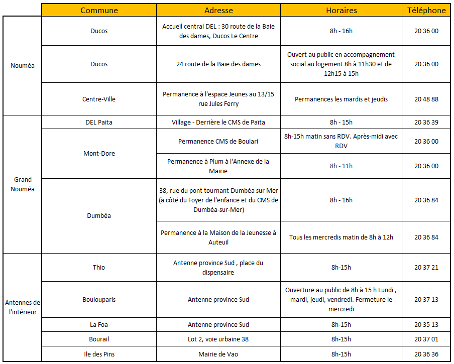 mise-a-jour-des-infos-douvertures-de-la-del